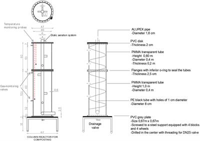 Biochar addition to compost heat recovery systems improves heat conversion yields